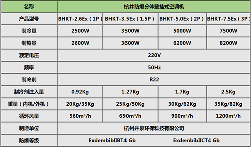 金屬制品廠防爆空調(diào)掛式機參數(shù)